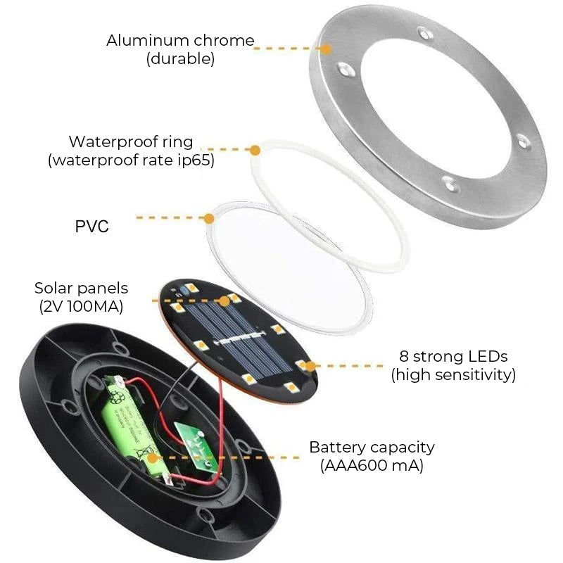 LED Solar Tail Light