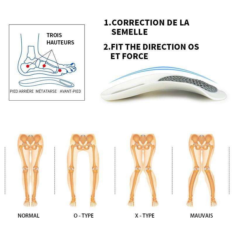 Ciaovie Orthopedic Insole