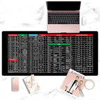 Anti-Slip Keyboard Pad
