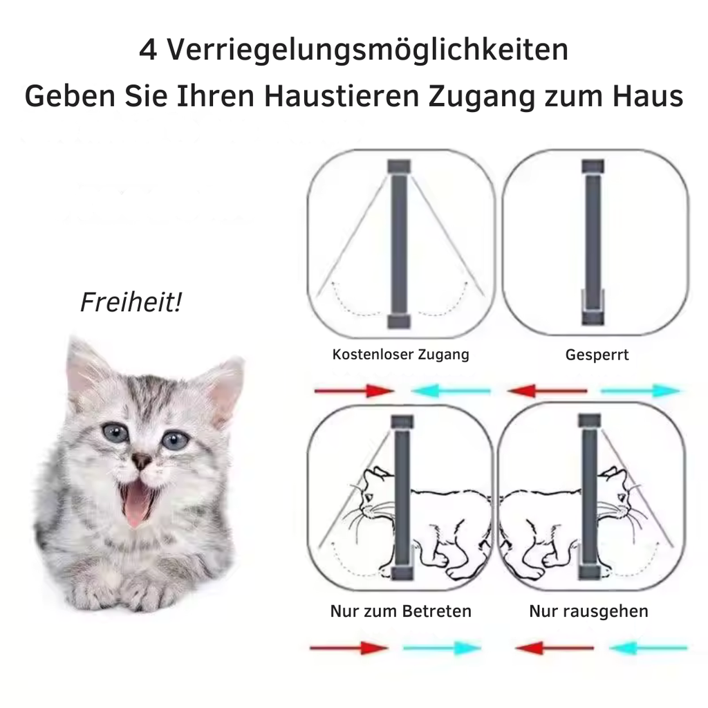 4 Way Pet Door for Cats and Dogs
