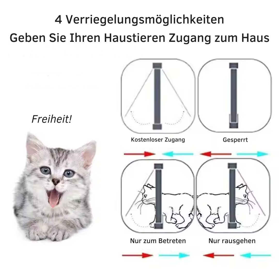 4 Way Pet Door for Cats and Dogs