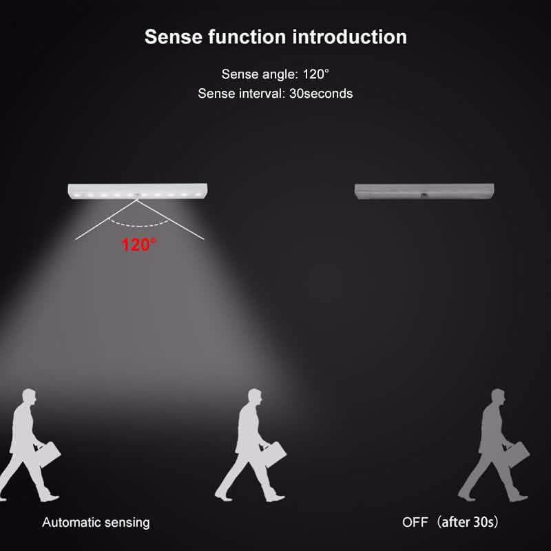 4-pack: Stick Anywhere LED Motion Sensor Light