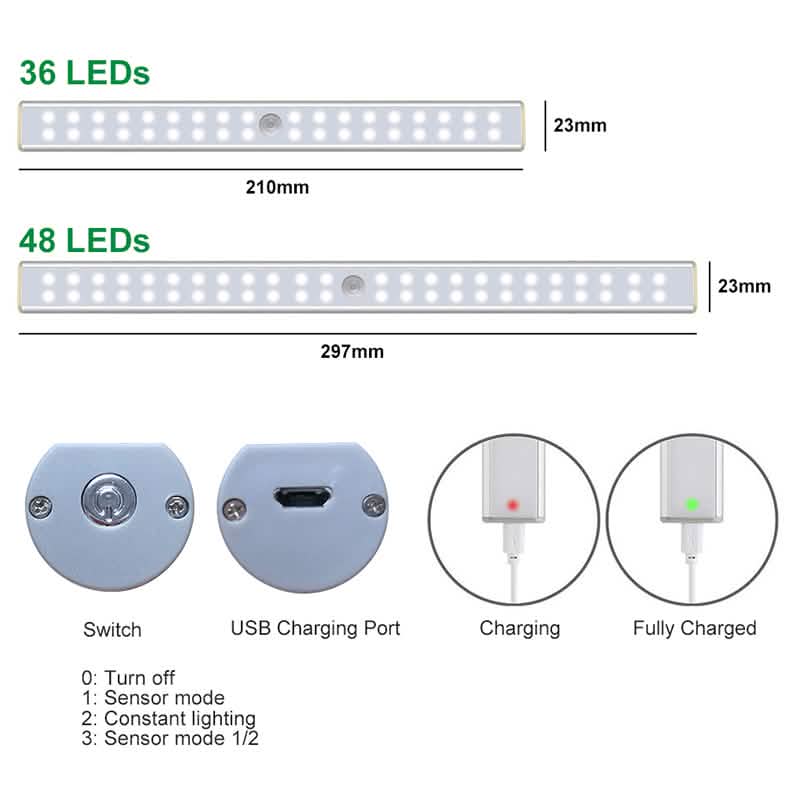 4-pack: Stick Anywhere LED Motion Sensor Light