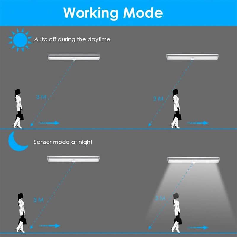 4-pack: Stick Anywhere LED Motion Sensor Light