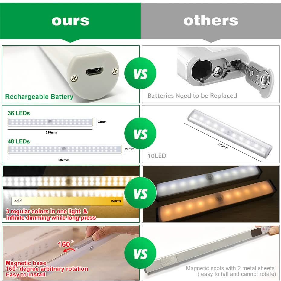 4-pack: Stick Anywhere LED Motion Sensor Light