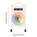 Psychological Decorative Painting Wall Chart