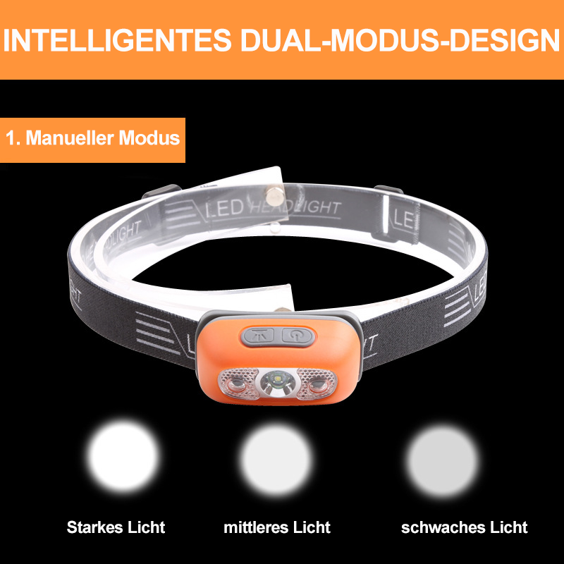 Waterproof LED Headlamp
