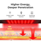 Heated Neck Wrap with Red Light Therapy – Effective Heat & Massage for Neck Pain Relief