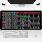 Keyboard mat - Comfort - Protection - Multifunctional - Elegant design