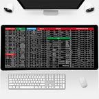 Anti-Slip Keyboard Pad