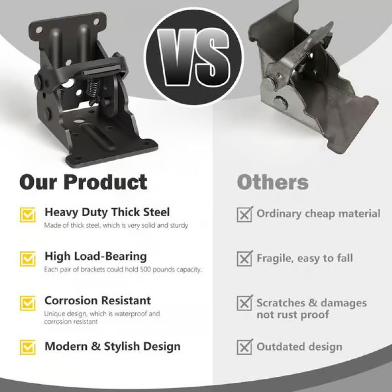 Table support self-locking hinge
