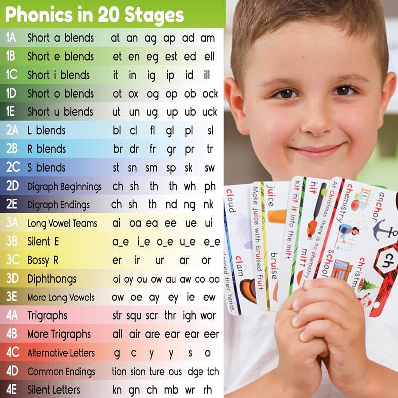 Phonics Flashcards - Learning to read in 20 steps - Digraphs CVC mixtures long vowel sounds