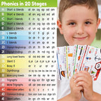 Phonics Flashcards - Learning to read in 20 steps - Digraphs CVC mixtures long vowel sounds