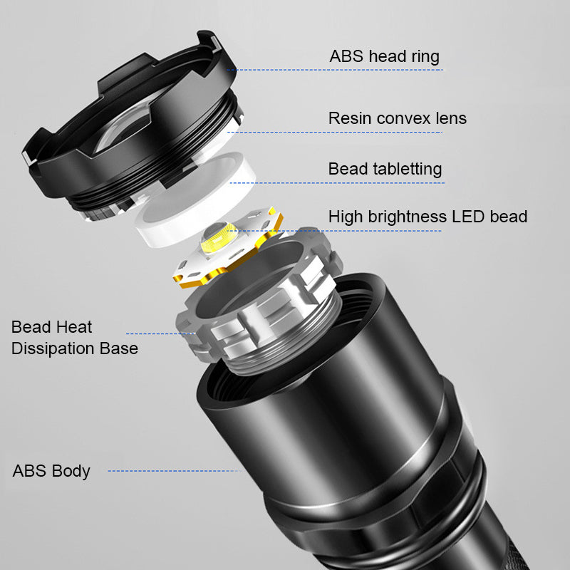 High-performance LED flashlight