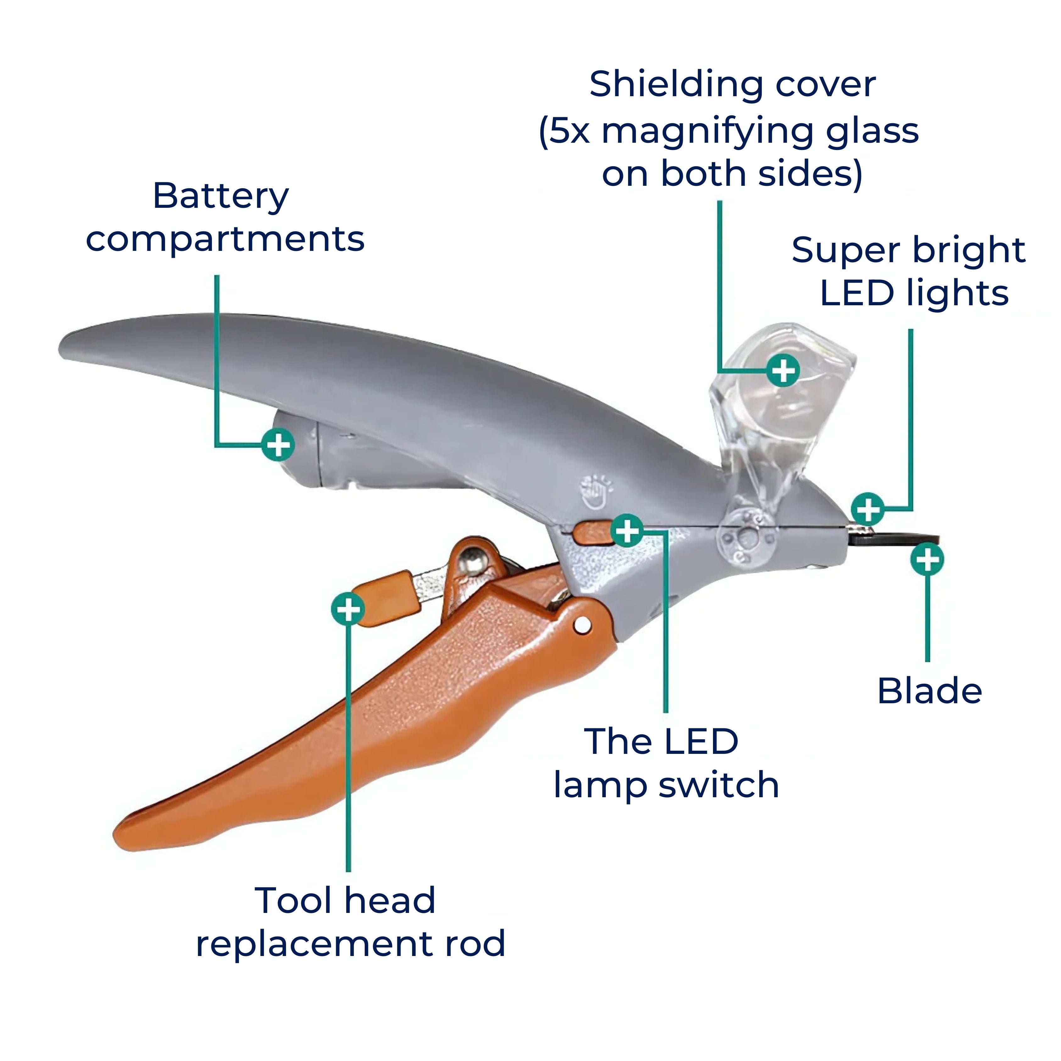 PawSure | Pet Nail Clipper - Quick Sensor - LED Light - Safety Guard - Stainless Steel Blades - Safe, Easy and Precise Nail Trimming