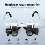 Magniview | Effortless Precision