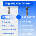 Z Series – Rechargeable Razor for a Perfect Shave Experience