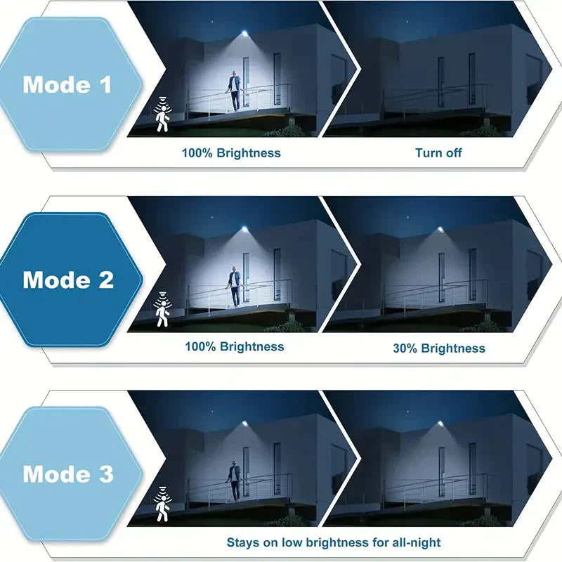 5000LM Solar Floodlight Twilight to Dawn, Solar Powered Outdoor Lights with Security Motion Sensor