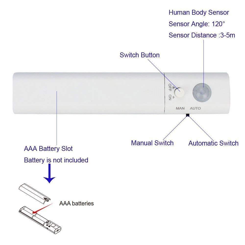 Motion Sensor LED Light