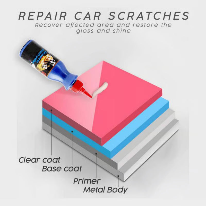 Leather restoration set – Wax polish for scratch repair with professional finish