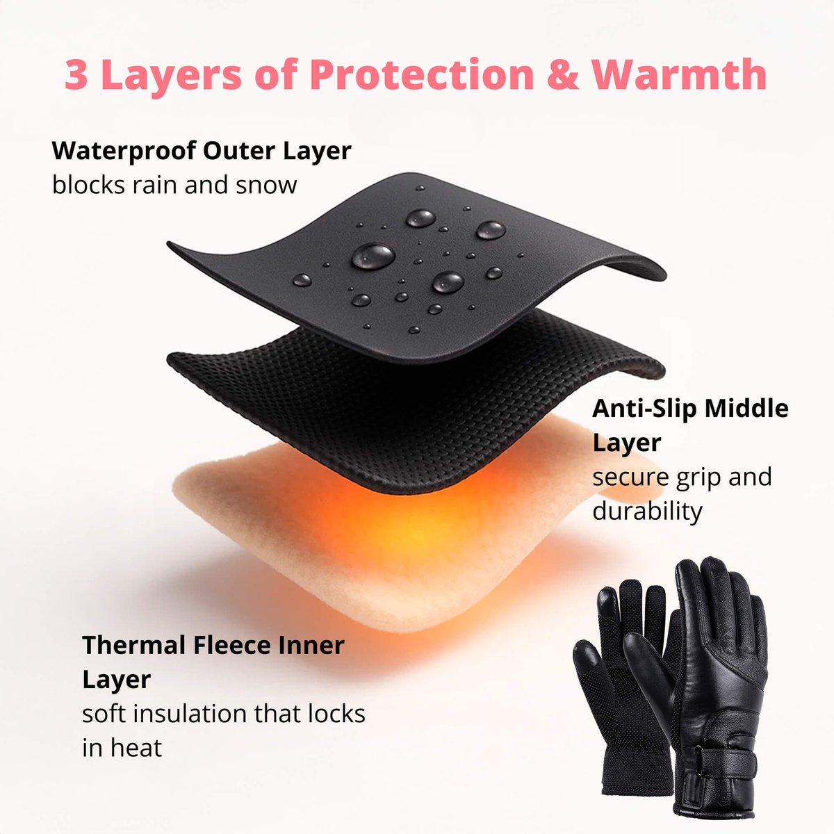 Heated Gloves for Women UK – Ladies Thermal Waterproof Winter Gloves with Touch Screen & USB Rechargeable Warm Design