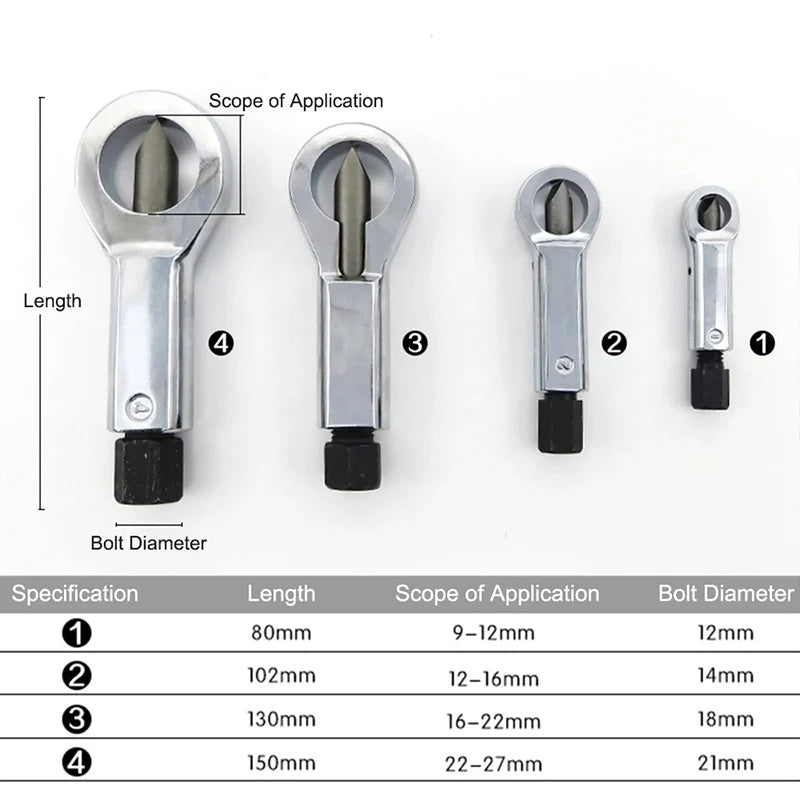 Heavy Duty Nut Splitter Tool Set
