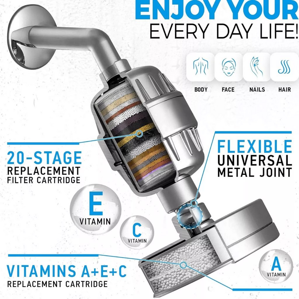 Filtered Showerhead – Naturally Enhances Skin Radiance & Hair Health
