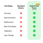 Digital Pool Tester – Measuring device for pH and chlorine for easy pH measurement in pool water
