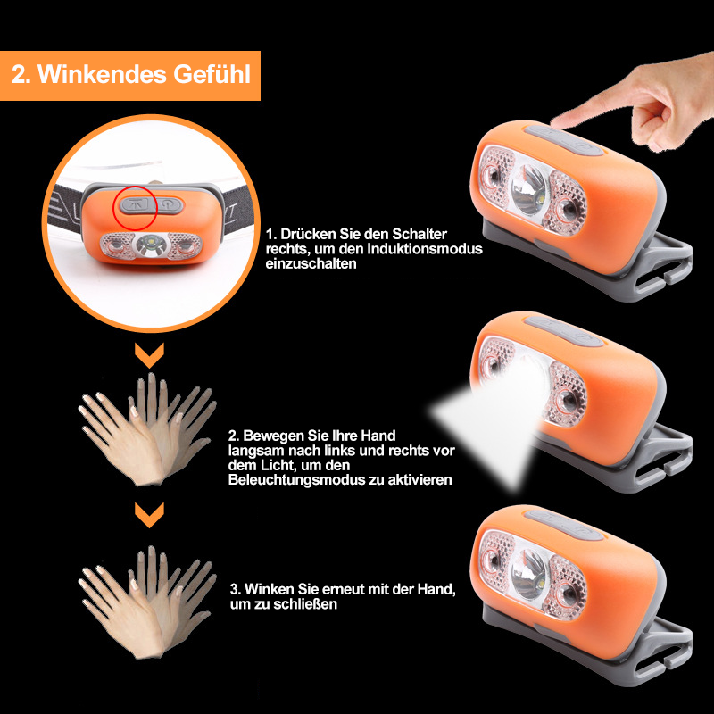Waterproof LED Headlamp