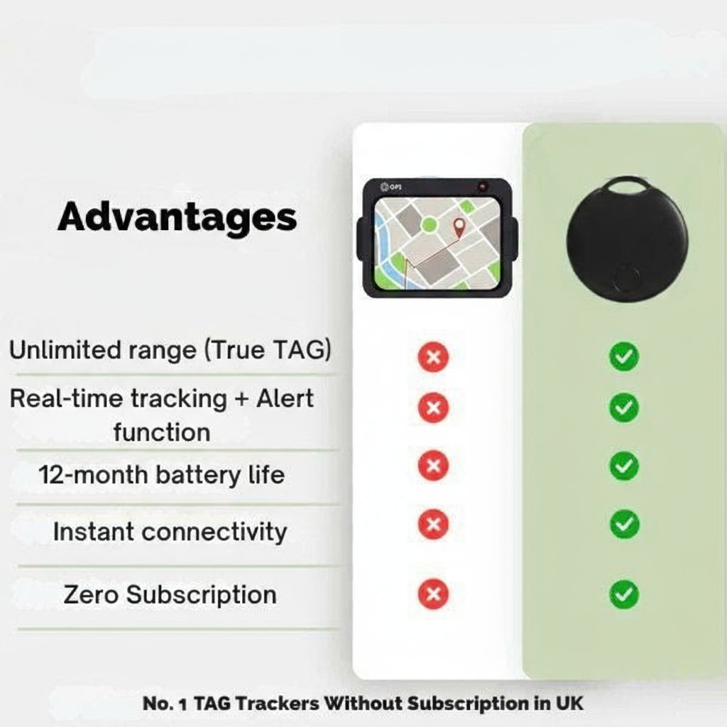 Smart TAG BikeTracker | Ultra-Precise, Subscription-Free & Water-Resistant for Bicycles, Cars & Motorcycles