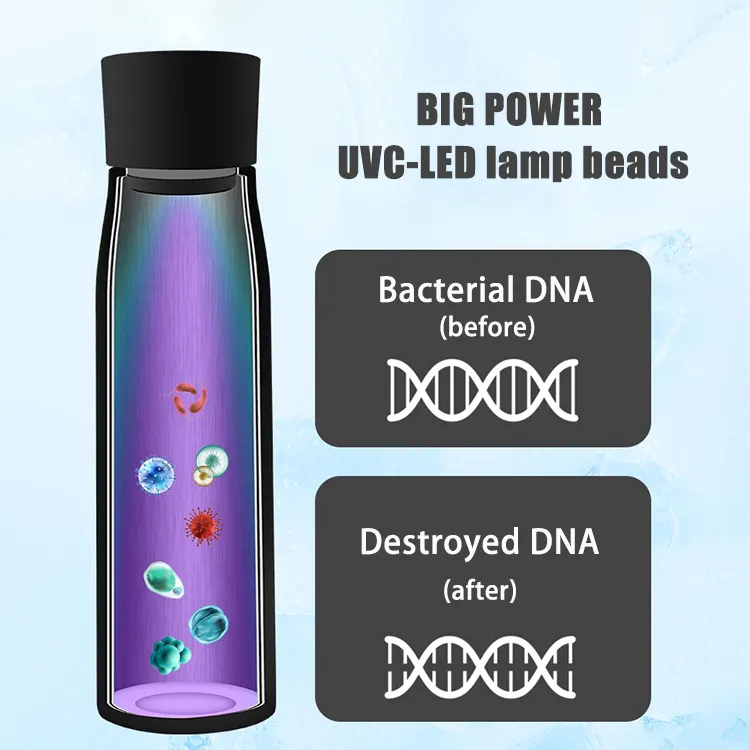Aquyn UV Light Water Bottle – Smart Water Bottle with UV Sterilization for Clean Drinking Water