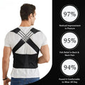 SpineForce — free your back and conquer every day pain-free and full of power!