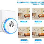 6-Pack: Electronic Pest Repellent Plug for Indoor Use