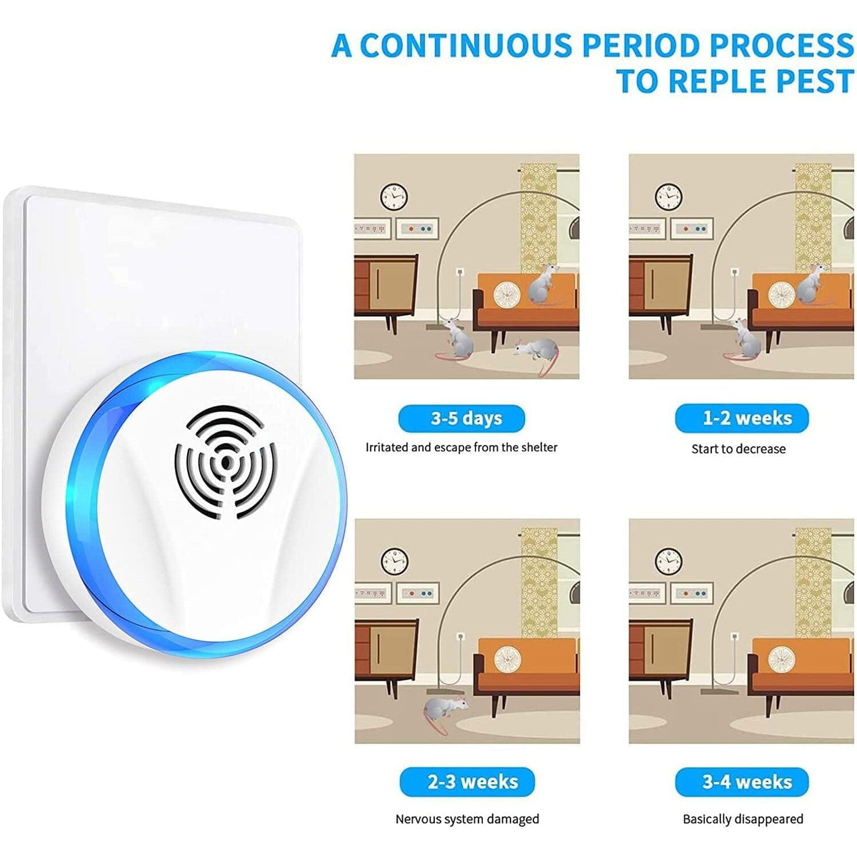 6-Pack: Electronic Pest Repellent Plug for Indoor Use
