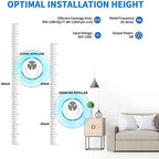 6-Pack: Electronic Pest Repellent Plug for Indoor Use