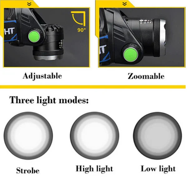 300LM Rechargeable LED Headlamp Zoomable Torch Tactical Headlight Flashlight