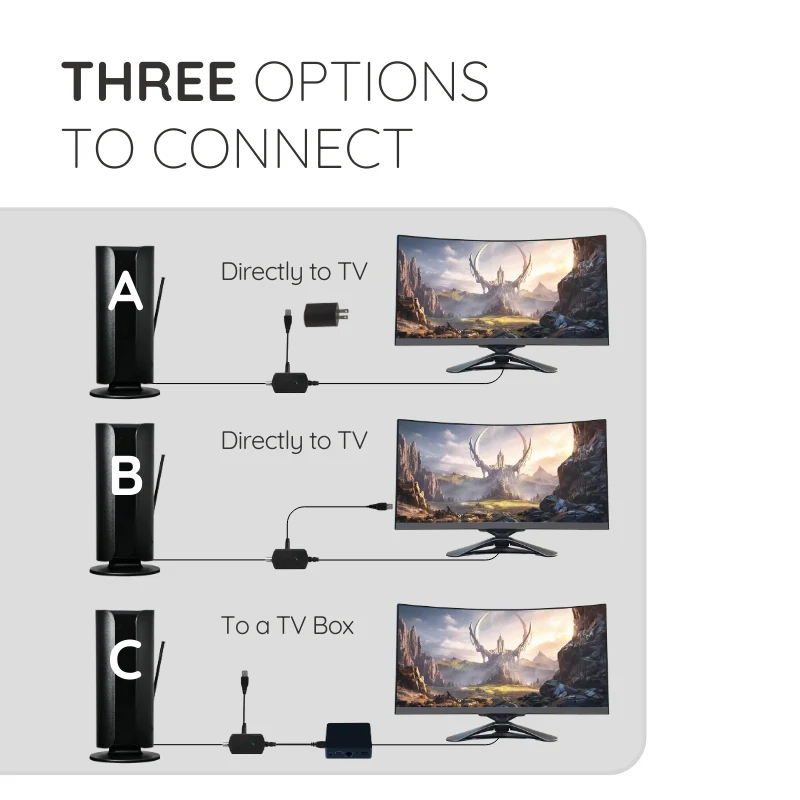 2025 Edition Premium Indoor Antenna - 360 Mile Range