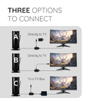 2025 Edition Premium Indoor Antenna - 360 Mile Range