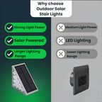 Outdoor Solar Stair Lights | Weatherproof, Automatic & Eco-Friendly Lighting for Safe Outdoor Spaces
