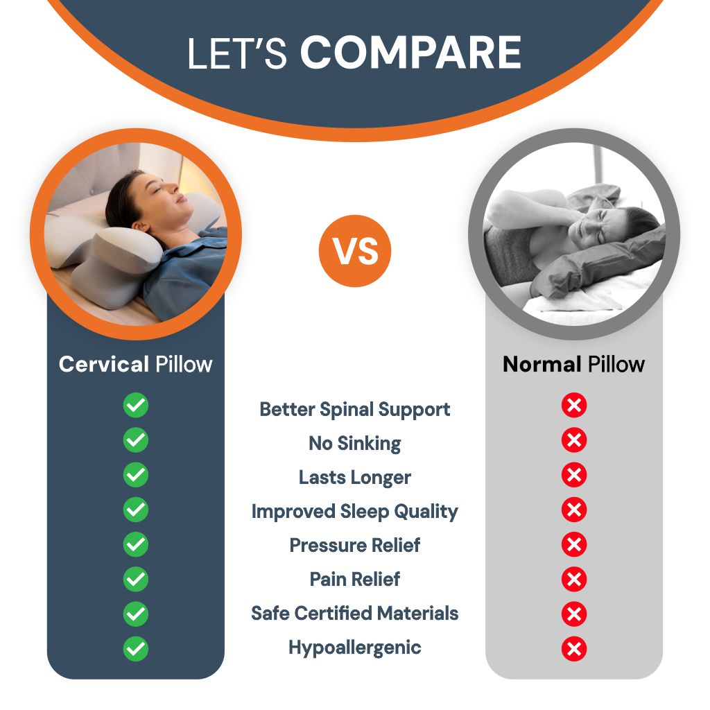 Ergonomic Cervical Pillow | Memory Foam, Neck Support & Ideal for Restful Sleep