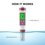 Digital Pool Tester – Measuring device for pH and chlorine for easy pH measurement in pool water