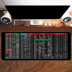 Keyboard mat - Comfort - Protection - Multifunctional - Elegant design
