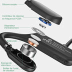 Bluetooth 5.0 waterproof sports headphones