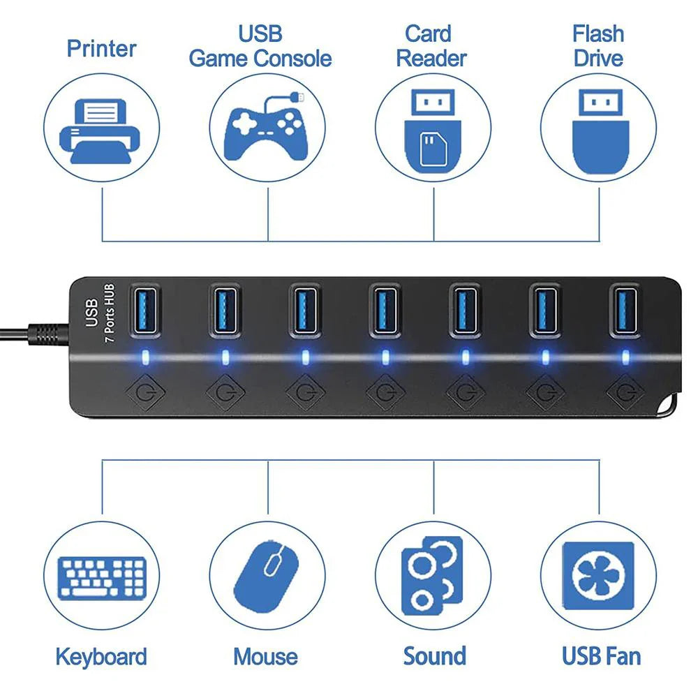 7-Port USB 3.0 Hub with Power Switch – PortMaster (1+1 FREE)