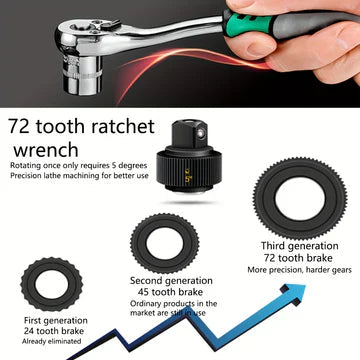 Ratchet Wrench Socket Set