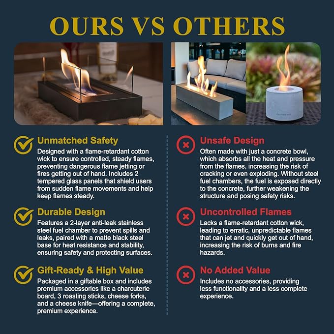 Tabletop fire pit with s’mores maker kit – portable mini fireplace for indoor/outdoor use