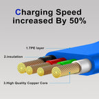 CablePro – A cable for everything!