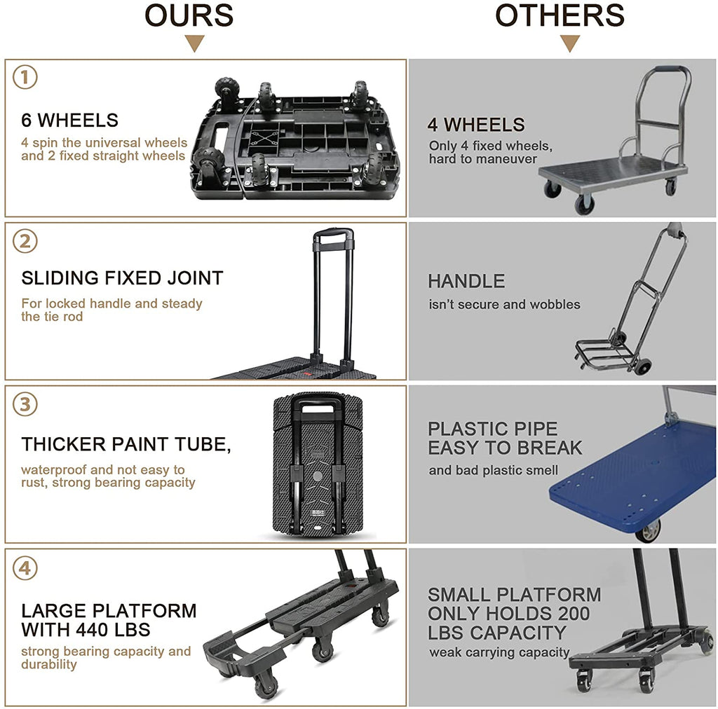 Heavy Duty 440LB Moving Dolly Moving Cart