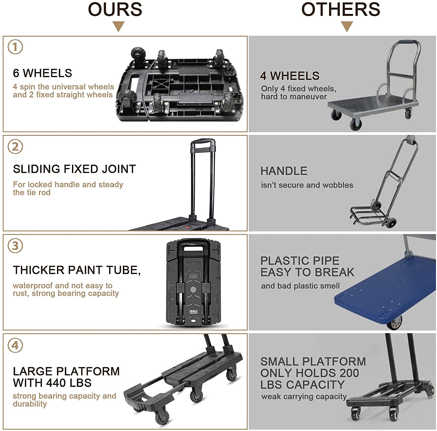Heavy Duty 440LB Moving Dolly Moving Cart