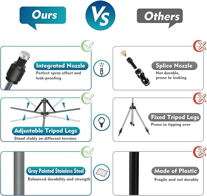 Standing misting system - adjustable height outdoor patio mister for cooling decks, porches, and backyards